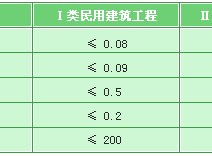 甲醛檢測(cè)前為什么要封閉房間12小時(shí)以上