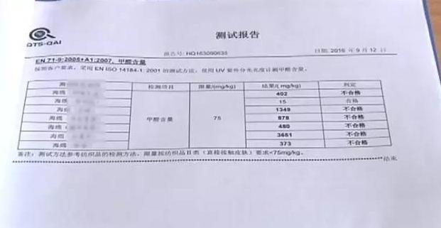 廚房去污神器“魔術(shù)擦” 竟然甲醛超標！ 你家有嗎？