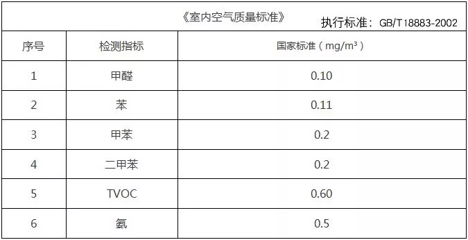 新年搬新家，***件事該做什么？