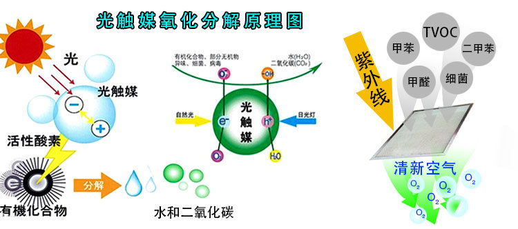 識別長短期的甲醛污染源，教你正確的杭州甲醛治理