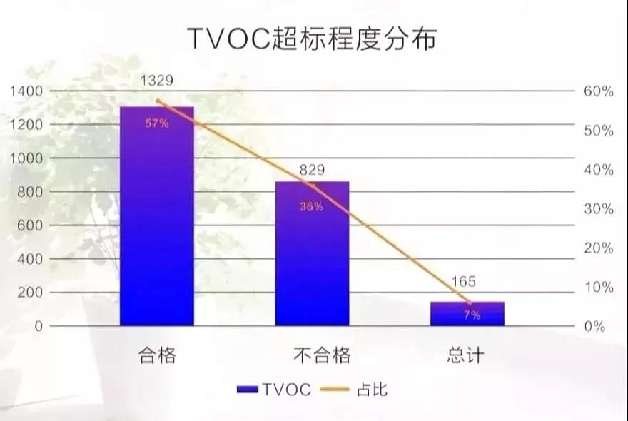 權威發布 |《2019中國室內空氣污染狀況白皮書》