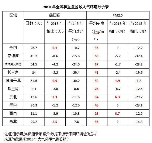 《2020國民家居環(huán)保報(bào)告》在杭州發(fā)布，67624個(gè)家庭超標(biāo)率為68%