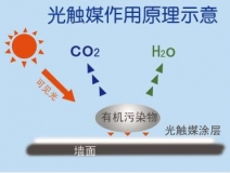 光觸媒除甲醛需要注意哪些事項？