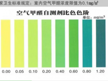 甲醛自測盒檢測真的不靠譜嗎？