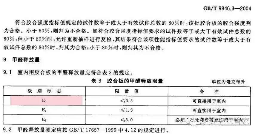 關于甲醛，你需要知道這些！